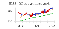 アジアパイルホールディングス