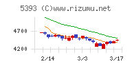 ニチアス