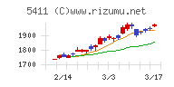 ＪＦＥホールディングス