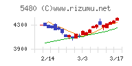 日本冶金工業