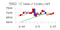 愛知製鋼