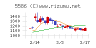 Ｌａｂｏｒｏ．ＡＩ