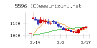 アウトルックコンサルティング