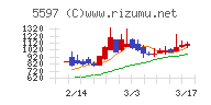 ブルーイノベーション