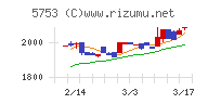 日本伸銅