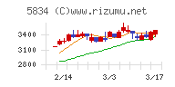 ＳＢＩリーシングサービス