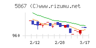 エスネットワークスチャート