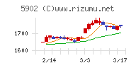 ホッカンホールディングス