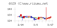 アトラグループ