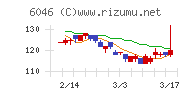 リンクバルチャート