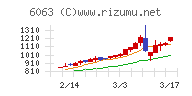 日本エマージェンシーアシスタンス