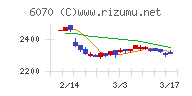 キャリアリンク