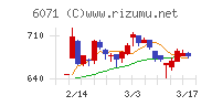 ＩＢＪチャート