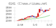 ＤＭＧ森精機