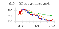 アトラエ