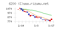 インソース