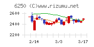 やまびこチャート