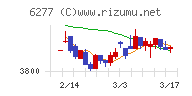 ホソカワミクロン