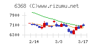 オルガノチャート