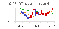 アマノチャート