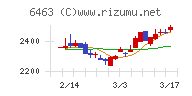 ＴＰＲチャート