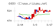 日本トムソン