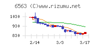 みらいワークスチャート