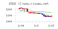 要興業