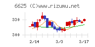 ＪＡＬＣＯホールディングス