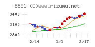 日東工業