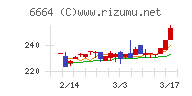 オプトエレクトロニクス