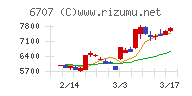 サンケン電気