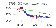 ＳＭＫチャート