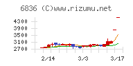 ぷらっとホーム