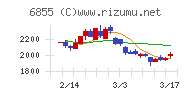 日本電子材料チャート