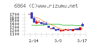 エヌエフホールディングス