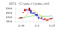 日本マイクロニクス