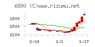 フェローテックホールディングス