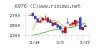 太陽誘電