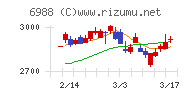 日東電工