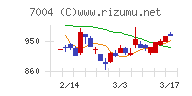 カナデビアチャート