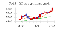 内海造船