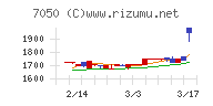 フロンティアインターナショナルチャート