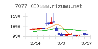 ＡＬｉＮＫインターネット