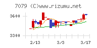 ＷＤＢココチャート