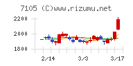 三菱ロジスネクスト