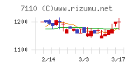 クラシコム