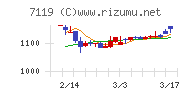 ハルメクホールディングス