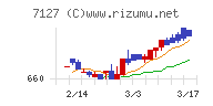 一家ホールディングス