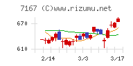 めぶきフィナンシャルグループ